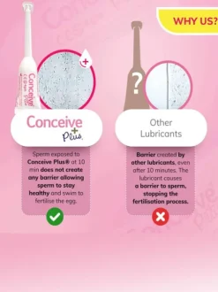 Sasmar Conceive plus valmiit asettimet 8 x 4g siittiöystävällinen liukuvoide